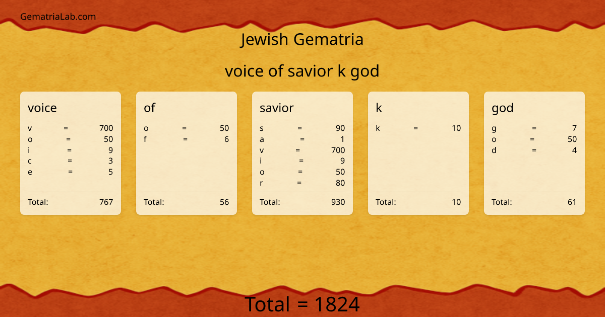 voice of savior k god in jewish Gematria
